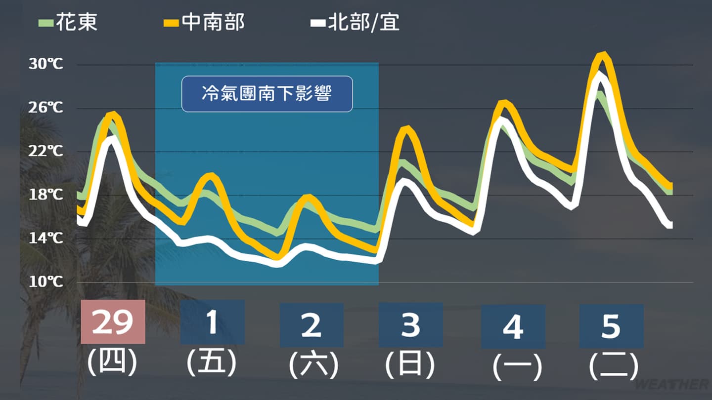 週五、週六氣溫開始驟降。(圖/TVBS) 週五、週六氣溫開始驟降。(圖/TVBS)