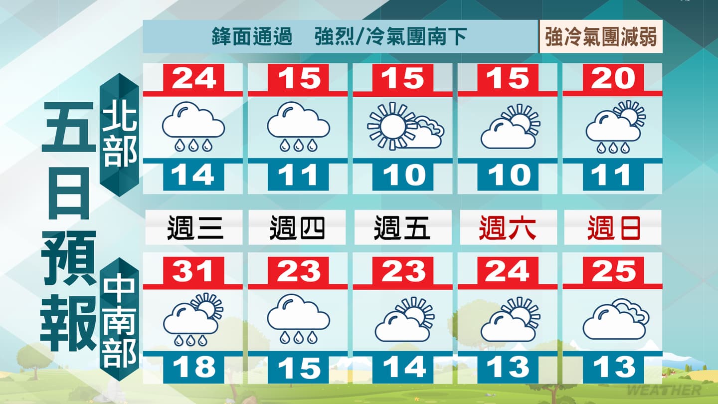 北部下探10度。（圖／TVBS）