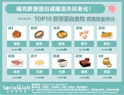 10大富含膠原蛋白食物。(圖/社群實驗室) 10大富含膠原蛋白食物。(圖/社群實驗室)