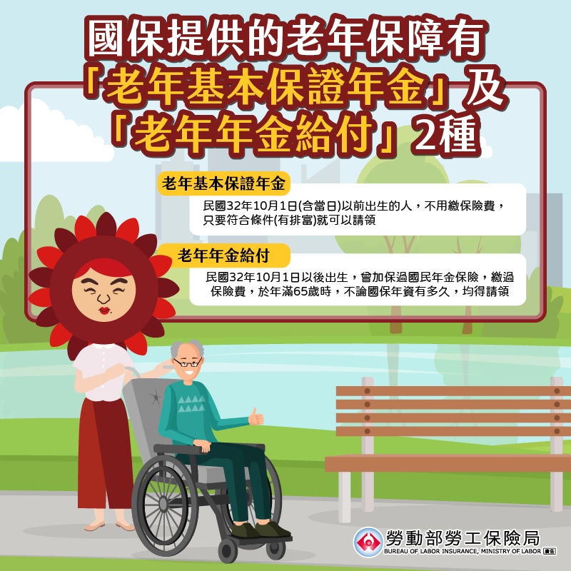 國保提供的老年保障有兩種。（圖／勞保局提供）