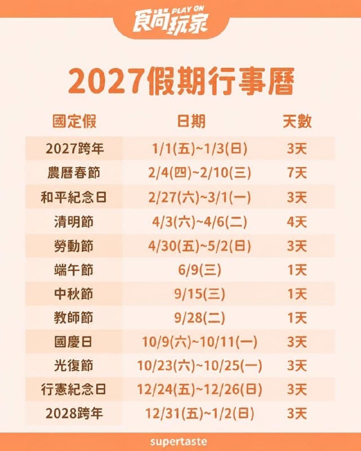 中秋連假倒數歡呼!網友驚曝2027行事曆超慘:中秋、端午全卡週三沒連假 中秋連假倒數歡呼!網友驚曝2027行事曆超慘:中秋、端午全卡週三沒連假