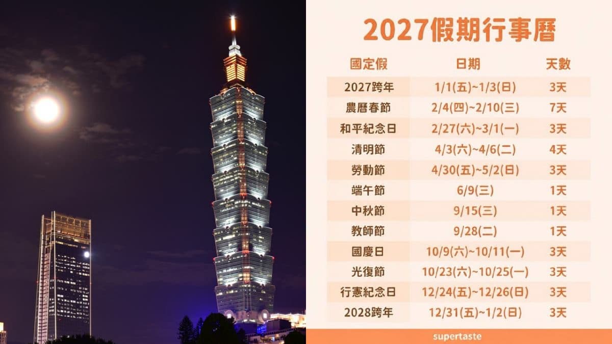 中秋連假倒數歡呼!網友驚曝2027行事曆超慘:中秋、端午全卡週三沒連假