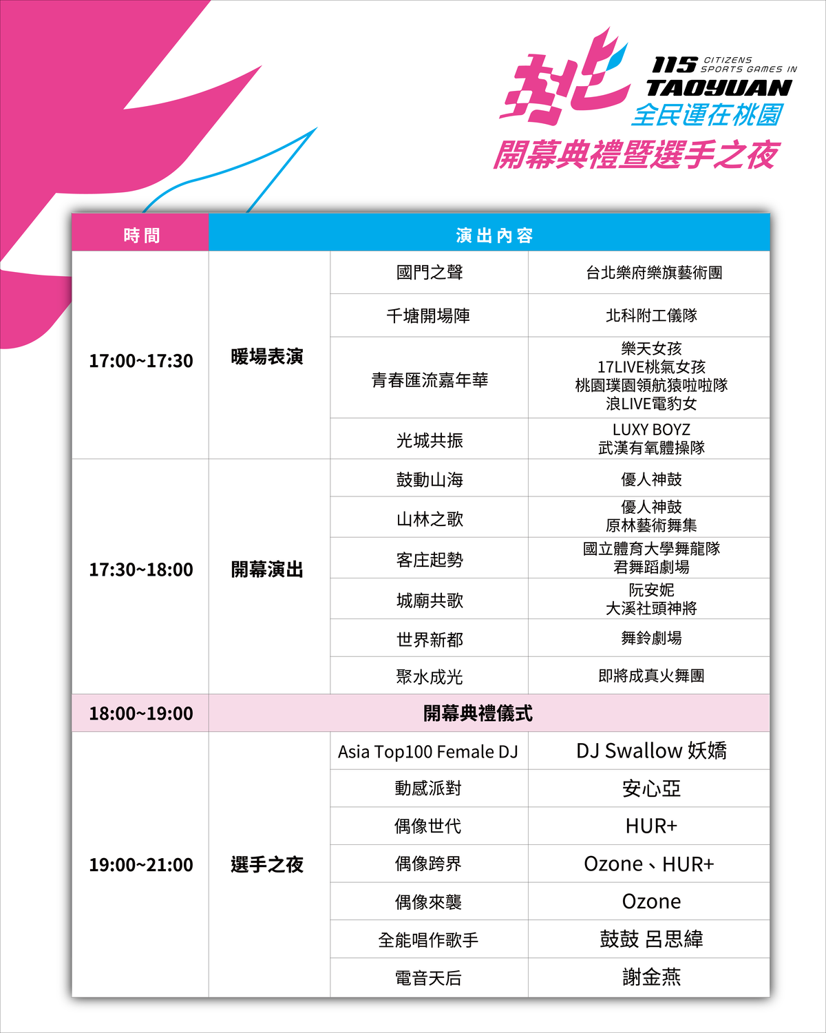 全民運動會開幕倒數！優人神鼓、即將成真火舞團精彩演出，謝金燕壓軸選手之夜