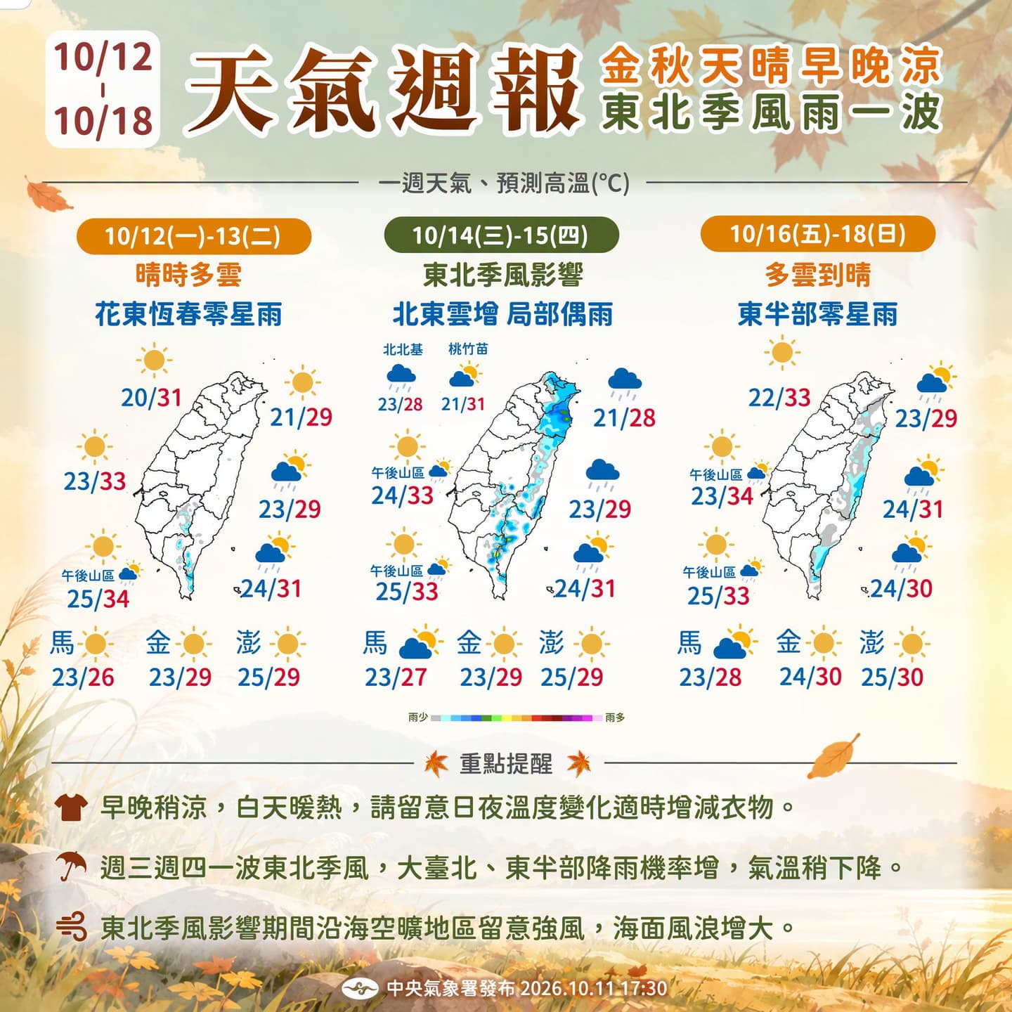 新颱風最快週三生成！專家揭「最新路徑」恐北轉，這天變天轉濕涼