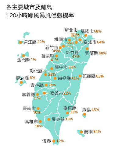 薔琵颱風最快明海警！北北基等５縣市暴風侵襲率破６成，週五全台防雨彈