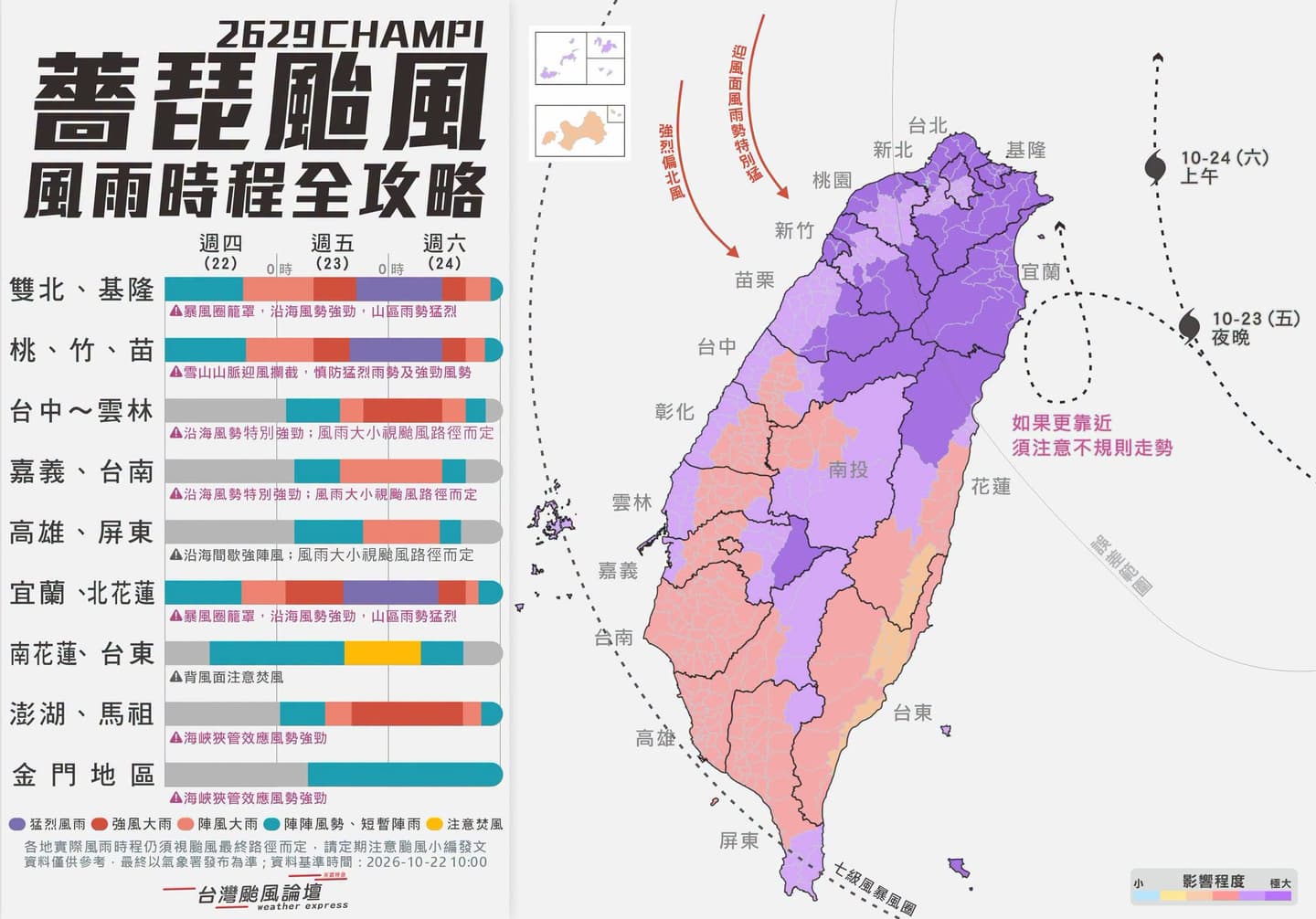 明天停班停課最新通知！這些學校已宣布10/23颱風假，全台風雨時程一次看【不斷更新】