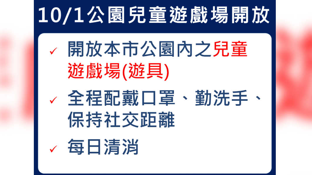 10/1公園兒童遊戲場開放。（圖／新北市政府） 新北鬆綁醫療探視和兒童遊藝場　侯友宜公布開放時間
