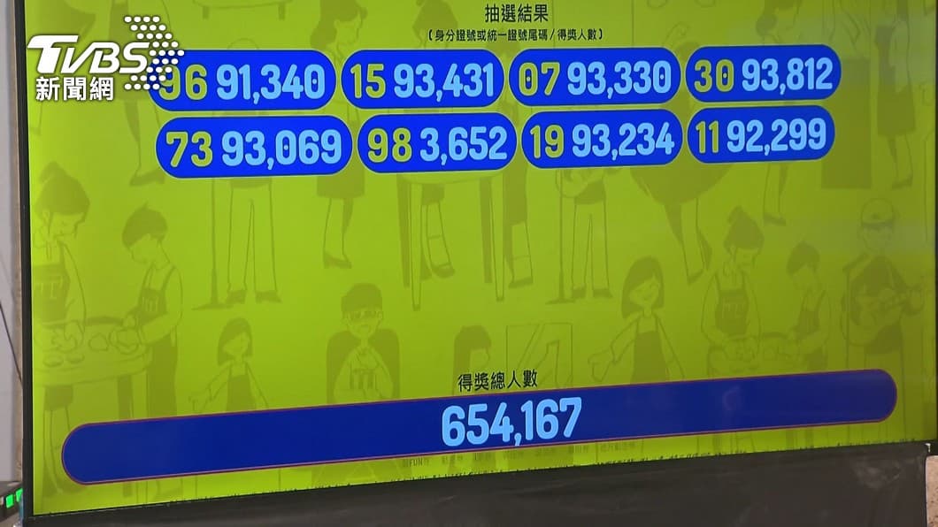藝FUN券等加碼券獎號陸續抽出。（圖／TVBS） 免對到眼花！神人開發「加碼券速查網」　輸3碼秒知結果