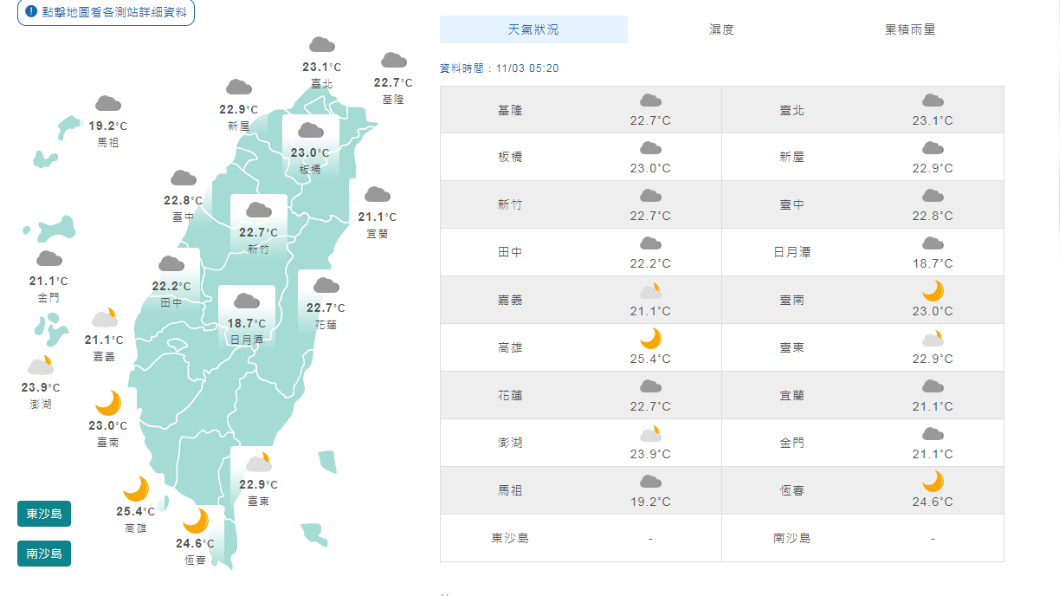 今（3）日天氣預報。（圖／中央氣象局） 首波冷氣團恐襲！這5天急凍濕冷「驟降1字頭」成凍番薯