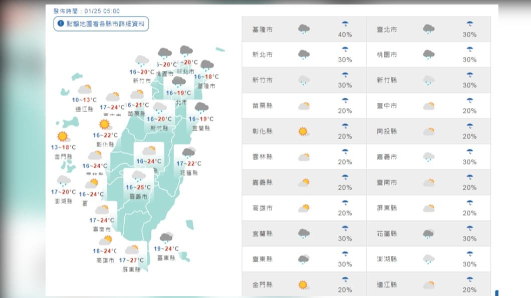圖／中央氣象局 過年天氣搶先看！除夕冷空氣報到　初一回暖初二又變冷
