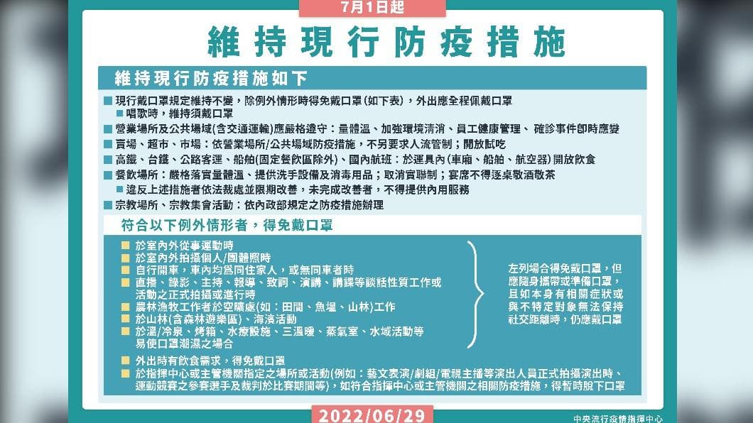 7／1起維持現行防疫措施。（圖/中央流行疫情指揮中心） 口罩繼續戴！指揮中心宣布：7/1起維持現行防疫措施　