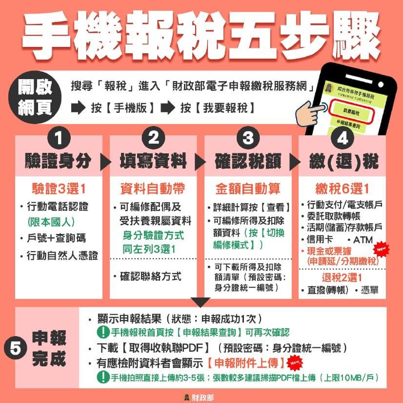 手機報稅5步驟。（圖／財政部） 報稅也詐騙！「點錯連結」輸入信用卡號就掰了　2招辨識