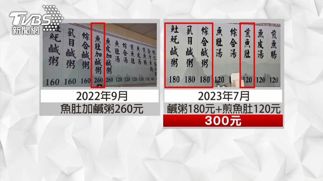 圖／TVBS  被變相漲價？阿堂鹹粥+虱目魚肚300元　民眾大呼吃不消