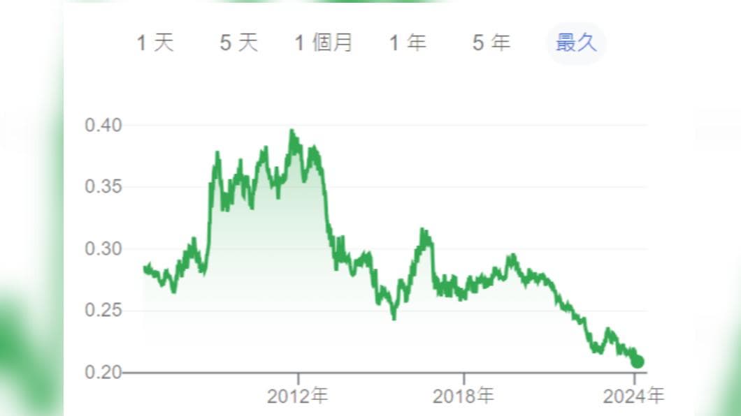 日幣又現甜甜價。（圖／翻攝自Google）