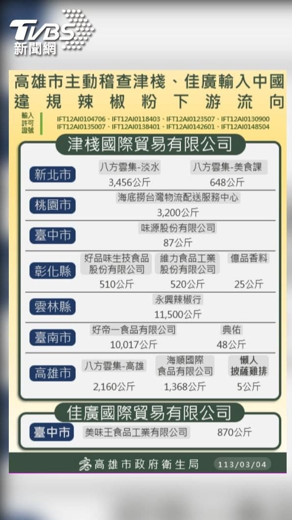 高雄衛生局秀證據。(圖/TVBS) 高雄衛生局秀證據。(圖/TVBS)