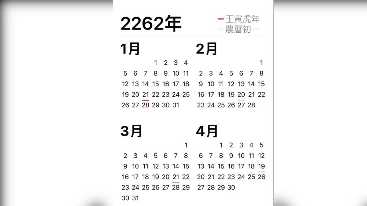 有網友發現2262年有兩次春節假期。（圖／翻攝自爆廢1公社臉書社團）