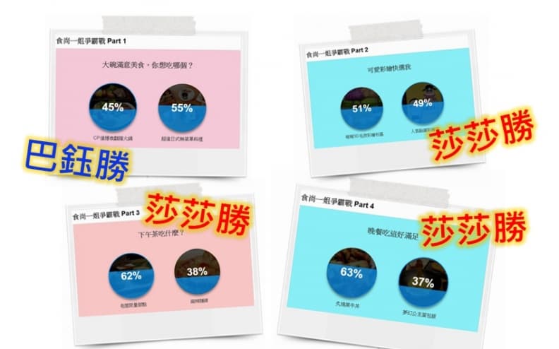 【食尚金好康】中獎公布>>誰是食尚一姐? 結果.jpg