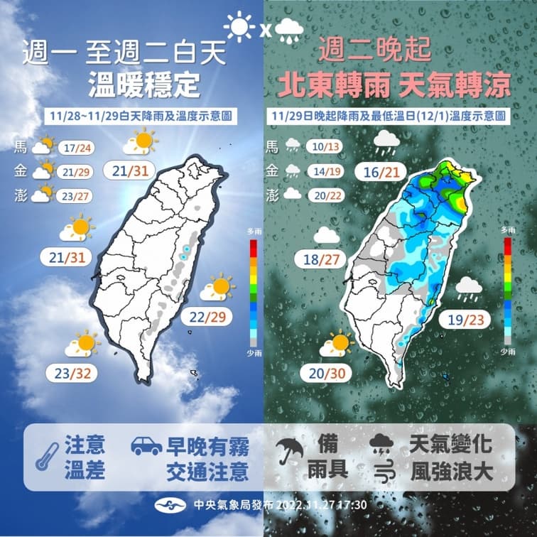 入冬首波冷空氣襲台!「這天」低溫下探1字頭,要做好保暖 入冬首波冷空氣襲台!「這天」低溫下探1字頭,要做好保暖