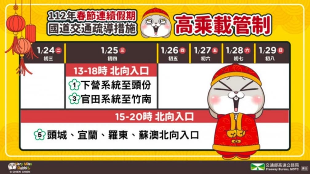 2023春節國道疏導看這篇!高乘載管制、塞車路段一次掌握,搭大眾運輸還能抽獎 2023春節國道疏導看這篇!高乘載管制、塞車路段一次掌握,搭大眾運輸還能抽獎