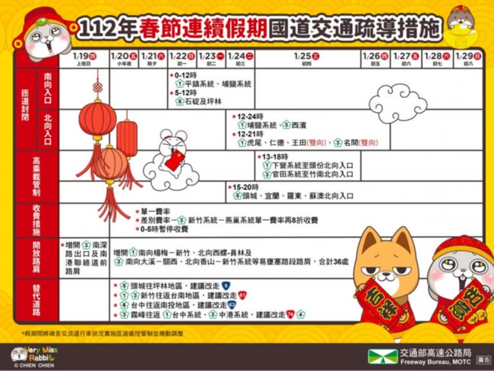 2023春節國道疏導看這篇!高乘載管制、塞車路段一次掌握,搭大眾運輸還能抽獎 2023春節國道疏導看這篇!高乘載管制、塞車路段一次掌握,搭大眾運輸還能抽獎