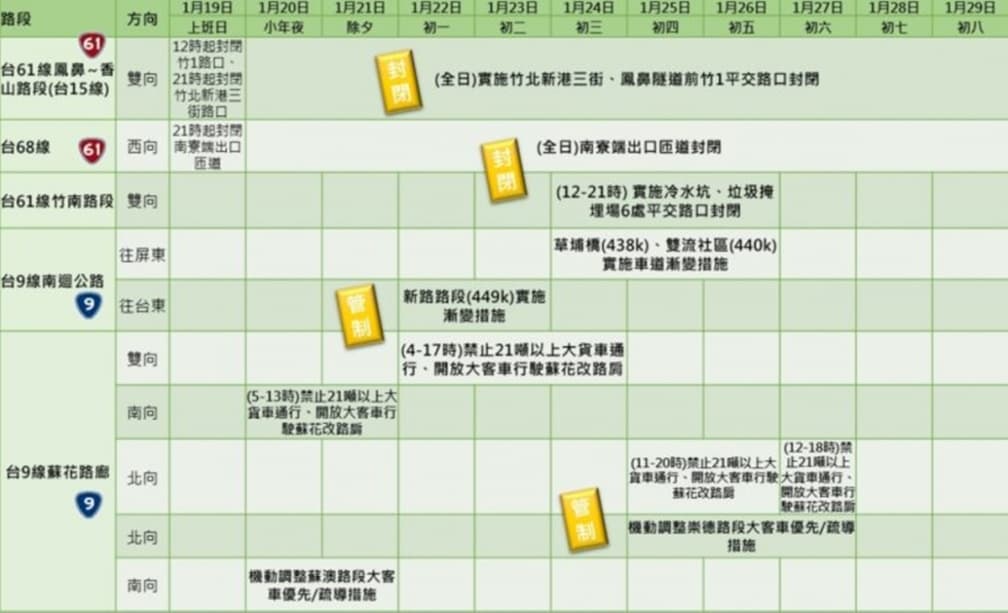 2023春節國道疏導看這篇!高乘載管制、塞車路段一次掌握,搭大眾運輸還能抽獎 2023春節國道疏導看這篇!高乘載管制、塞車路段一次掌握,搭大眾運輸還能抽獎