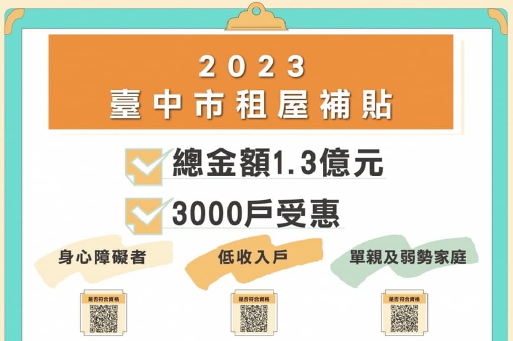 2縣市搶先發錢了!最高年領8.4萬元,資格、金額一次看 2縣市搶先發錢了!最高年領8.4萬元,資格、金額一次看