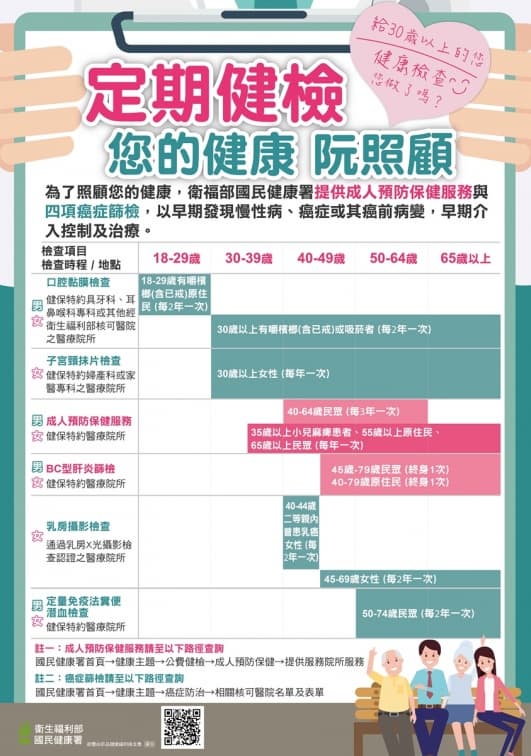 隱藏優惠爽省千元!持健保卡8項健檢免費,免跑大醫院特約醫療院所就有 隱藏優惠爽省千元!持健保卡8項健檢免費,免跑大醫院特約醫療院所就有