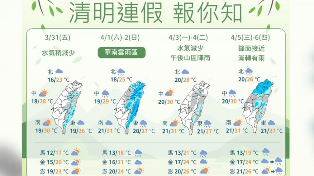 注意3階段變天!1張圖掌握清明連假天氣,出遊前先看這篇 注意3階段變天!1張圖掌握清明連假天氣,出遊前先看這篇