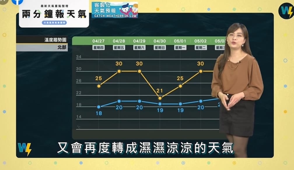 51勞動節連假一夜轉濕涼!新鋒面報到中部以北落雨,北部低溫下探1字頭 51勞動節連假一夜轉濕涼!新鋒面報到中部以北落雨,北部低溫下探1字頭