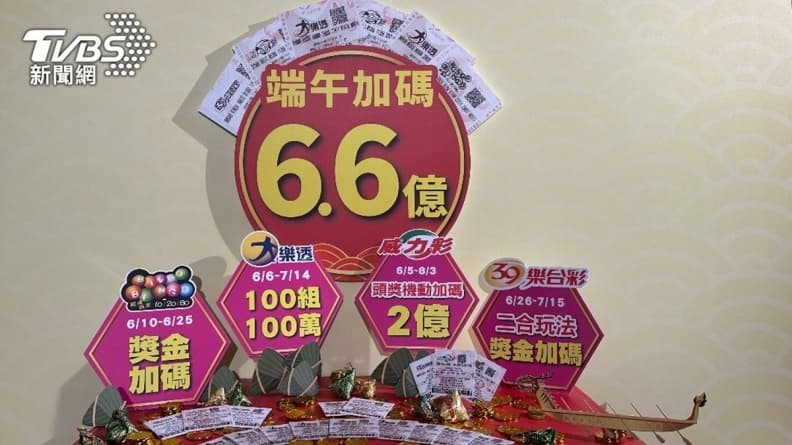 台彩端午加碼6.6億元!大樂透加開百組100萬、威力彩頭獎機動加碼2億 台彩端午加碼6.6億元!大樂透加開百組100萬、威力彩頭獎機動加碼2億
