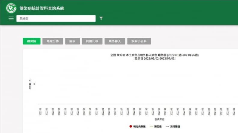 去日本奈良公園別摸鹿!小心被蜱蟲叮咬,專家:輕則皮膚紅腫、重可致死 去日本奈良公園別摸鹿!小心被蜱蟲叮咬,專家:輕則皮膚紅腫、重可致死
