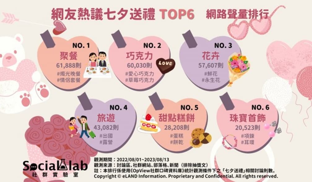 七夕該送什麼?2023情人節禮物排行榜top6,第3名浪漫又實用 七夕該送什麼?2023情人節禮物排行榜top6,第3名浪漫又實用