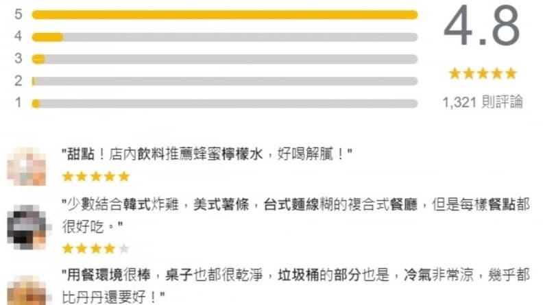 全台唯一「內用飲料喝到飽速食店」!Google評價4.8星匹敵丹丹漢堡,網友求展店 全台唯一「內用飲料喝到飽速食店」!Google評價4.8星匹敵丹丹漢堡,網友求展店