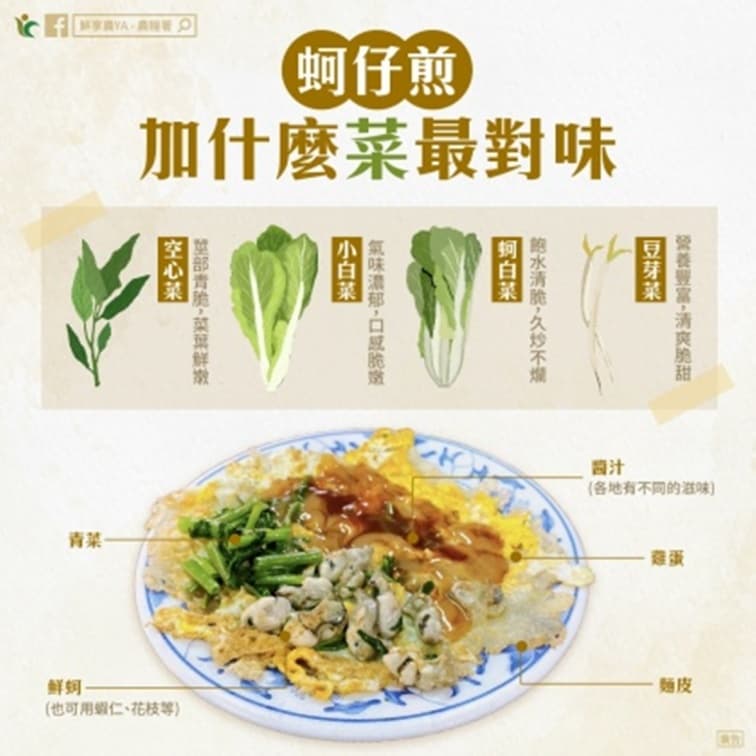 蚵仔煎加什麼菜最對味?農糧署激推4種,網友點名「它」根本邪魔歪道 蚵仔煎加什麼菜最對味?農糧署激推4種,網友點名「它」根本邪魔歪道