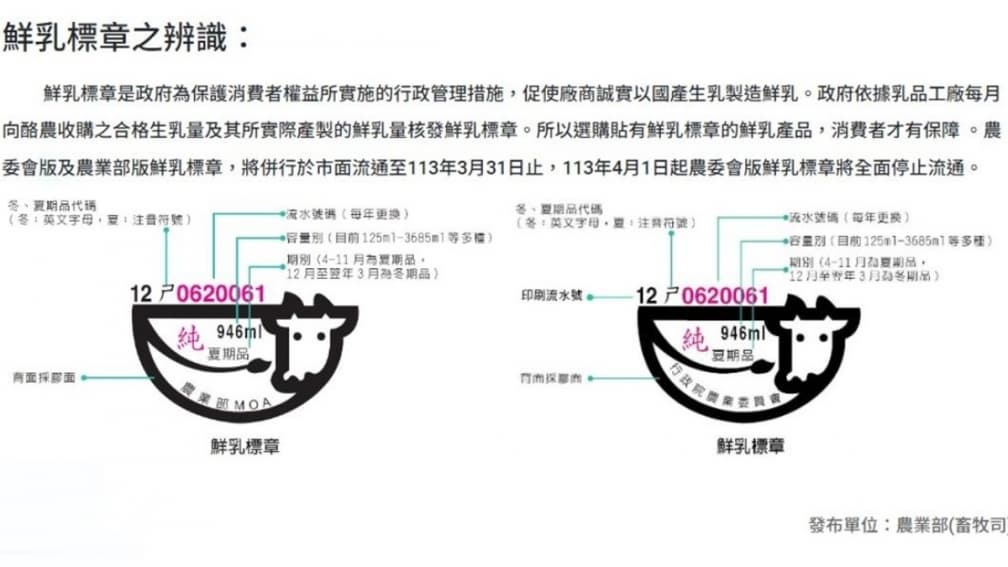 標示「乳含量100%」卻不是純鮮乳!成分竟含水、奶油,內行人教1招辨別 標示「乳含量100%」卻不是純鮮乳!成分竟含水、奶油,內行人教1招辨別