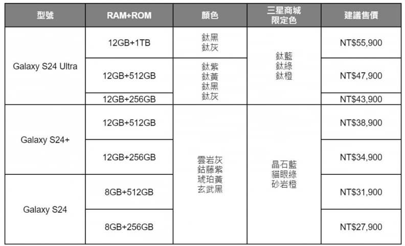 鏡頭2億畫素媲美單眼!三星首款全新AI手機,6大亮點:通話翻譯、頂級修圖 鏡頭2億畫素媲美單眼!三星首款全新AI手機,6大亮點:通話翻譯、頂級修圖