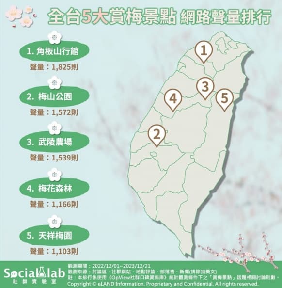 愈冷愈開花!網友最愛全台5大賞梅景點,台中「梅花森林」走花海隧道 愈冷愈開花!網友最愛全台5大賞梅景點,台中「梅花森林」走花海隧道