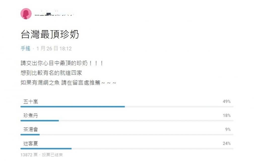 網路票選「台灣最頂珍奶」!第1名拿近5成票數,網友加碼列遺珠清單 網路票選「台灣最頂珍奶」!第1名拿近5成票數,網友加碼列遺珠清單