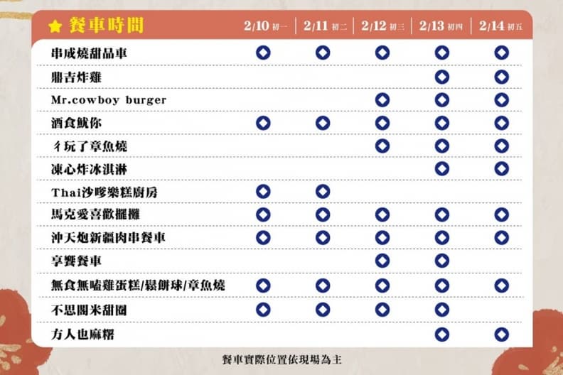 桃園人快衝!最強「新年活動」搶先看:年貨美食展、春節市集36攤 桃園人快衝!最強「新年活動」搶先看:年貨美食展、春節市集36攤