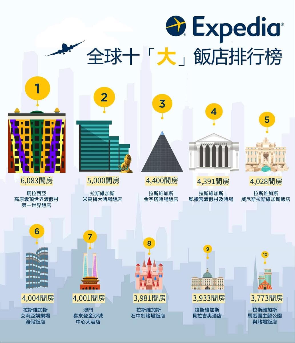 每晚540元好想去!全球10「大」飯店,住進積木城堡、金字塔、馬戲團! 每晚540元好想去!全球10「大」飯店,住進積木城堡、金字塔、馬戲團!