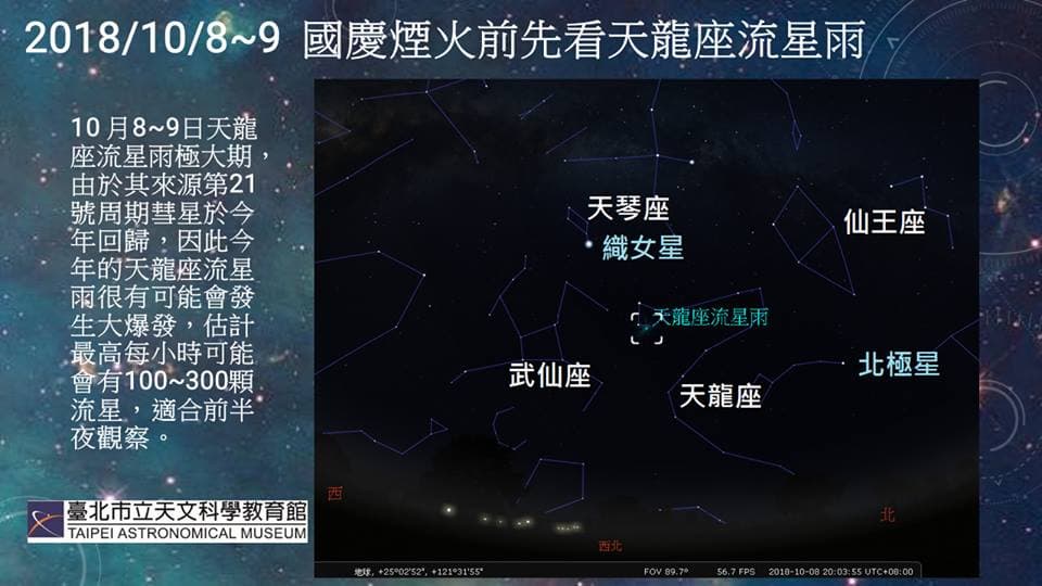 天文迷注意囉!天龍座「流星雨」即將大爆發,就在這兩天 天文迷注意囉!天龍座「流星雨」即將大爆發,就在這兩天