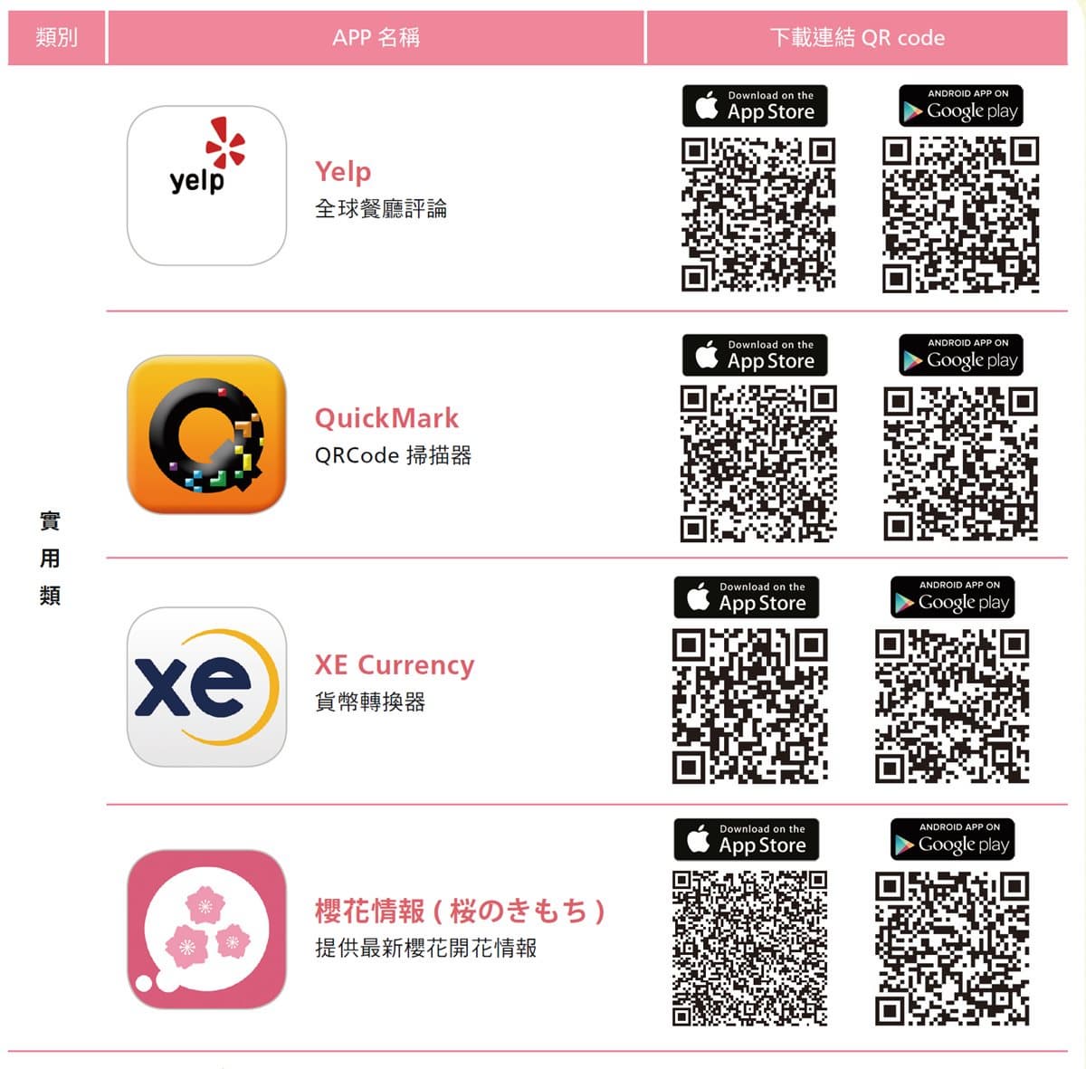 旅遊白癡救星!懂得下載這「3大類」APP 遊日本變老司機 旅遊白癡救星!懂得下載這「3大類」APP 遊日本變老司機
