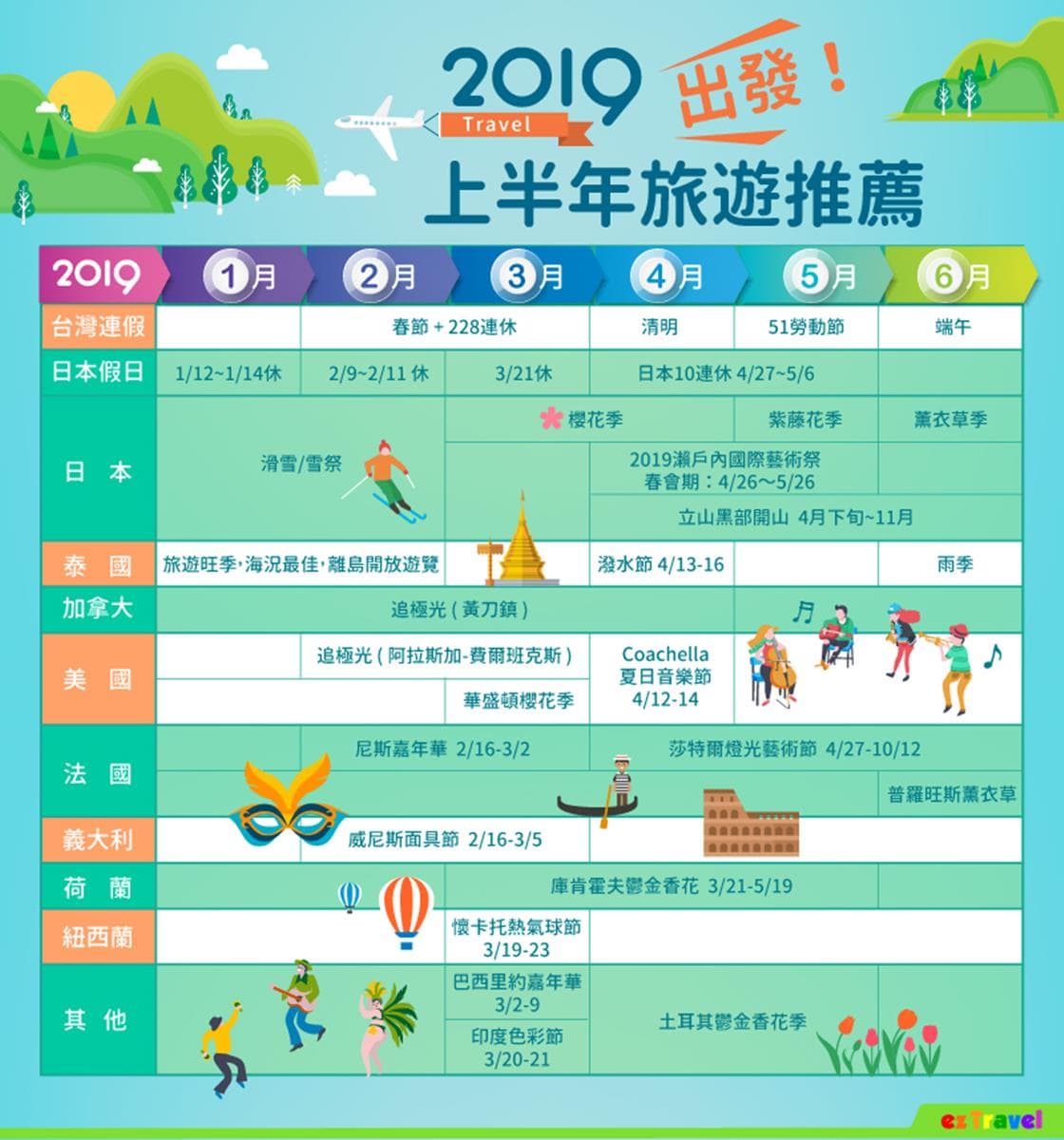 跟著攻略出發!2019上半年怎麼玩?夢幻賞櫻、節日慶典衝一發 跟著攻略出發!2019上半年怎麼玩?夢幻賞櫻、節日慶典衝一發