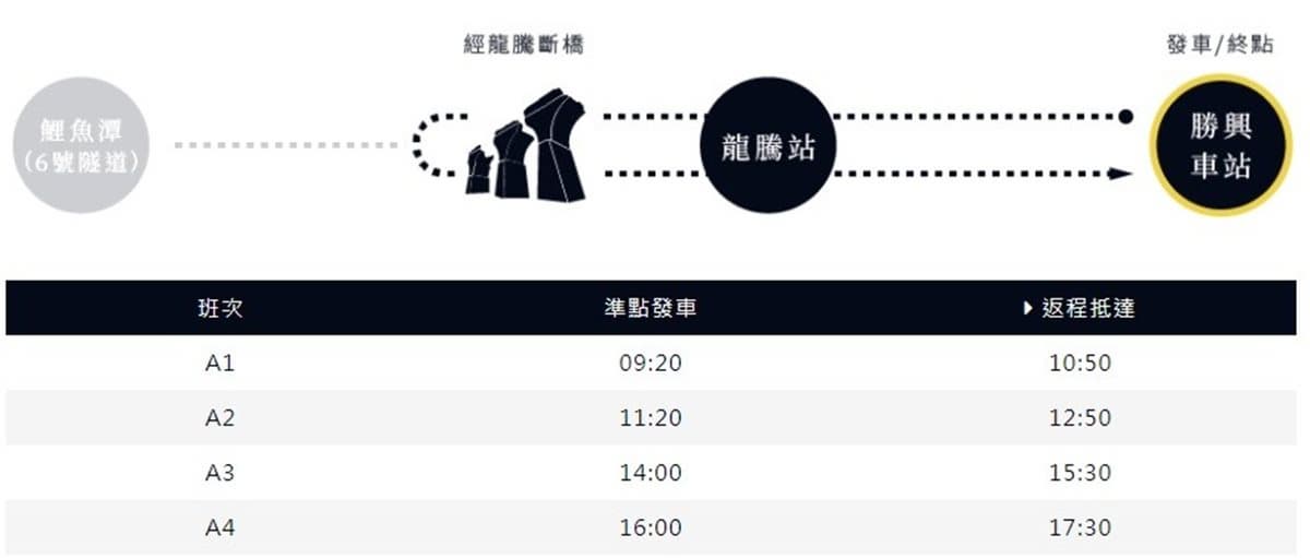 多一站預約更容易!苗栗「舊山線鐵道自行車」新玩法 雙路線任你選 多一站預約更容易!苗栗「舊山線鐵道自行車」新玩法 雙路線任你選