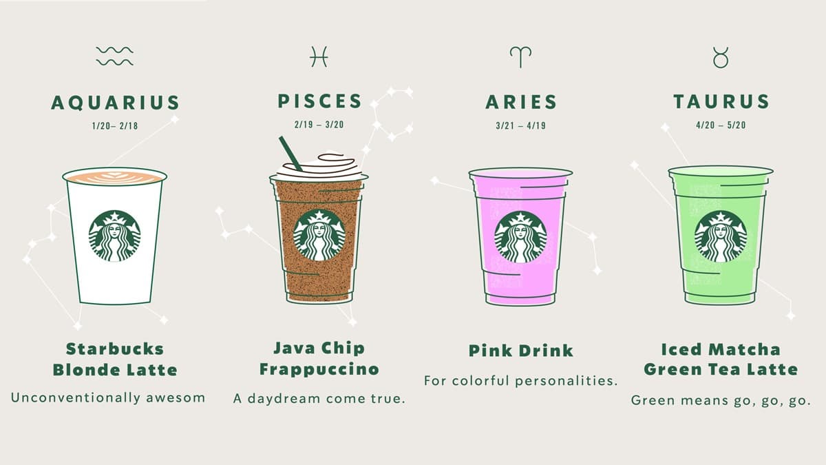 星巴克推「星座」專屬飲品!冰抹茶拿鐵、星冰樂,你是哪一款?! 星巴克推「星座」專屬飲品!冰抹茶拿鐵、星冰樂,你是哪一款?!