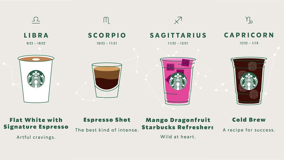 星巴克推「星座」專屬飲品!冰抹茶拿鐵、星冰樂,你是哪一款?! 星巴克推「星座」專屬飲品!冰抹茶拿鐵、星冰樂,你是哪一款?!