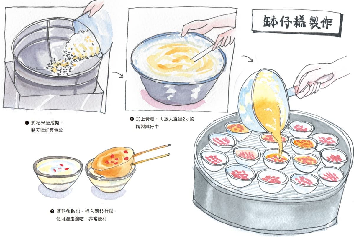 吃這個才夠「港味」!港大生最愛「隱藏版小吃」街拍最夯雞蛋仔、缽仔糕 吃這個才夠「港味」!港大生最愛「隱藏版小吃」街拍最夯雞蛋仔、缽仔糕