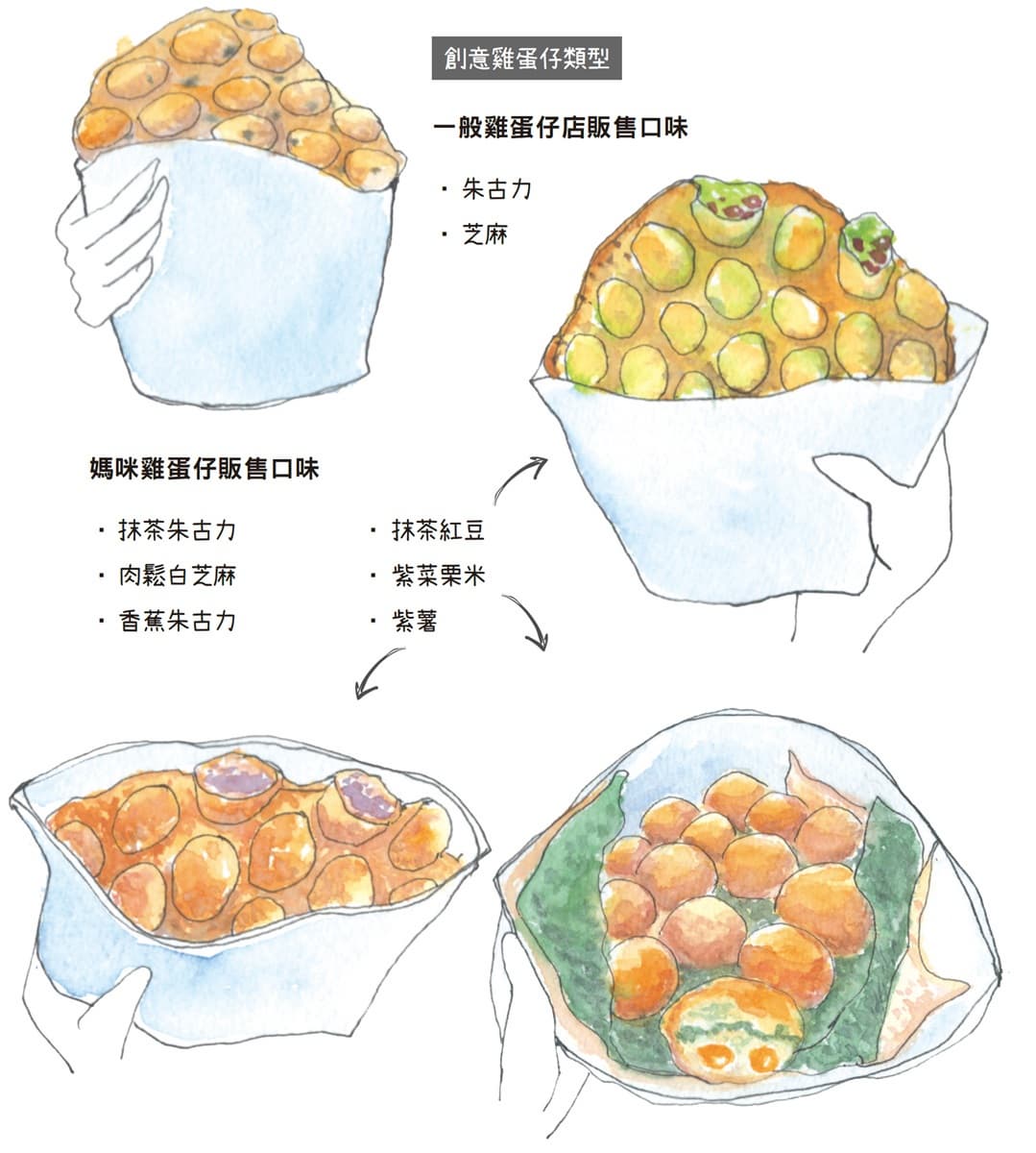 吃這個才夠「港味」!港大生最愛「隱藏版小吃」街拍最夯雞蛋仔、缽仔糕 吃這個才夠「港味」!港大生最愛「隱藏版小吃」街拍最夯雞蛋仔、缽仔糕