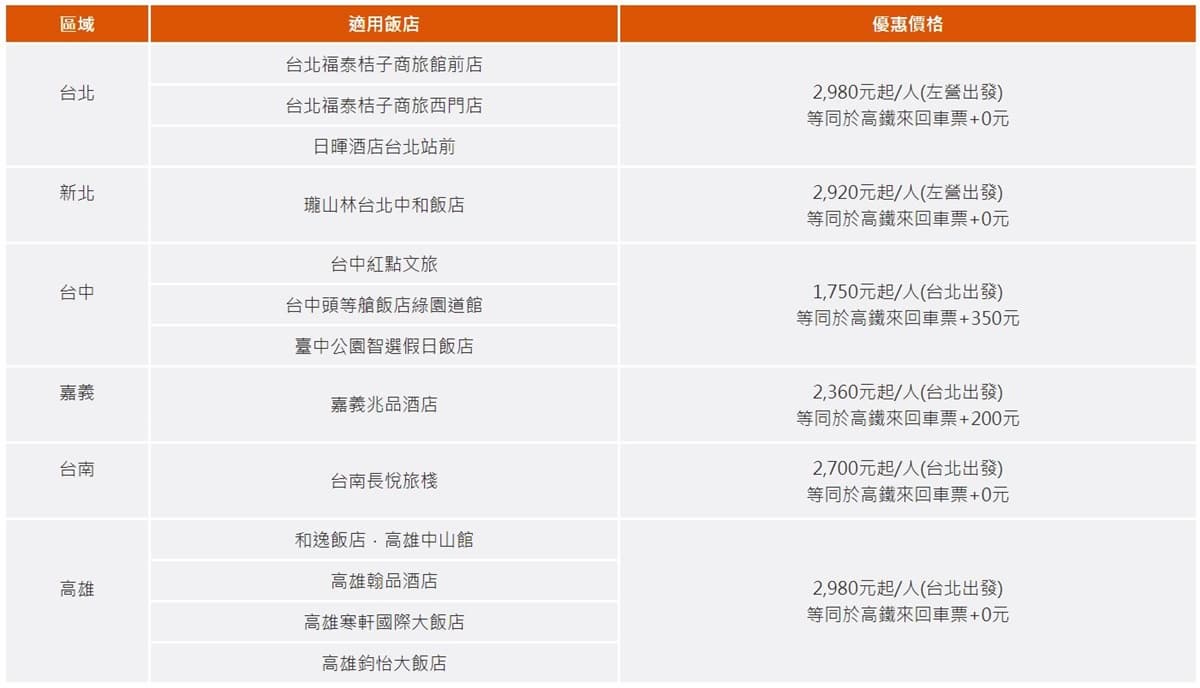 貓迷上車!秋冬補助「KITTY」車優惠500元、台鐵「TR-PASS」66折、高鐵送住宿 貓迷上車!秋冬補助「KITTY」車優惠500元、台鐵「TR-PASS」66折、高鐵送住宿