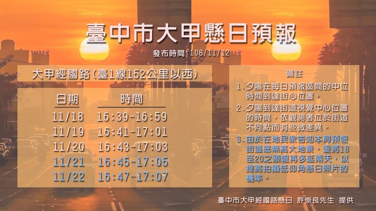 必追美景又來囉!台中版「曼哈頓懸日」連5天,最佳觀賞時間公布 必追美景又來囉!台中版「曼哈頓懸日」連5天,最佳觀賞時間公布